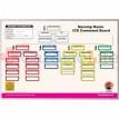 DMS-05808 Nursing Home ICS - NICS Dry Erase Command Board